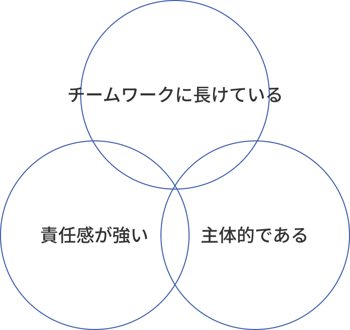 “想いを一番に届ける”プロフェッショナルとして共に働きませんか？